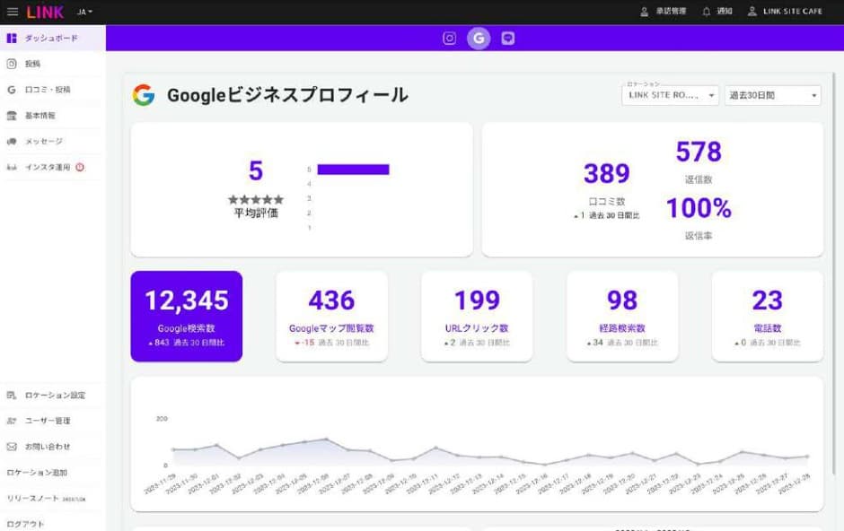 LINK GBPダッシュボード画面